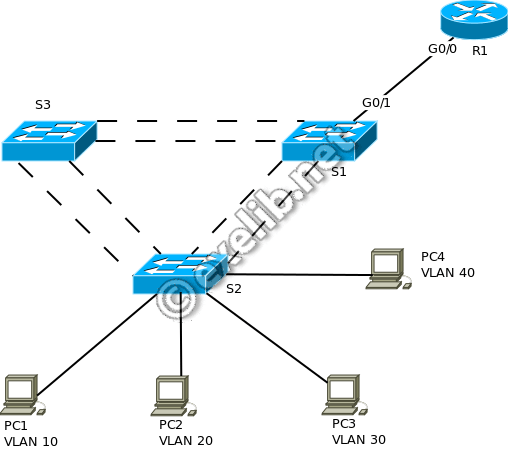 VLAN_DHCP-fs8